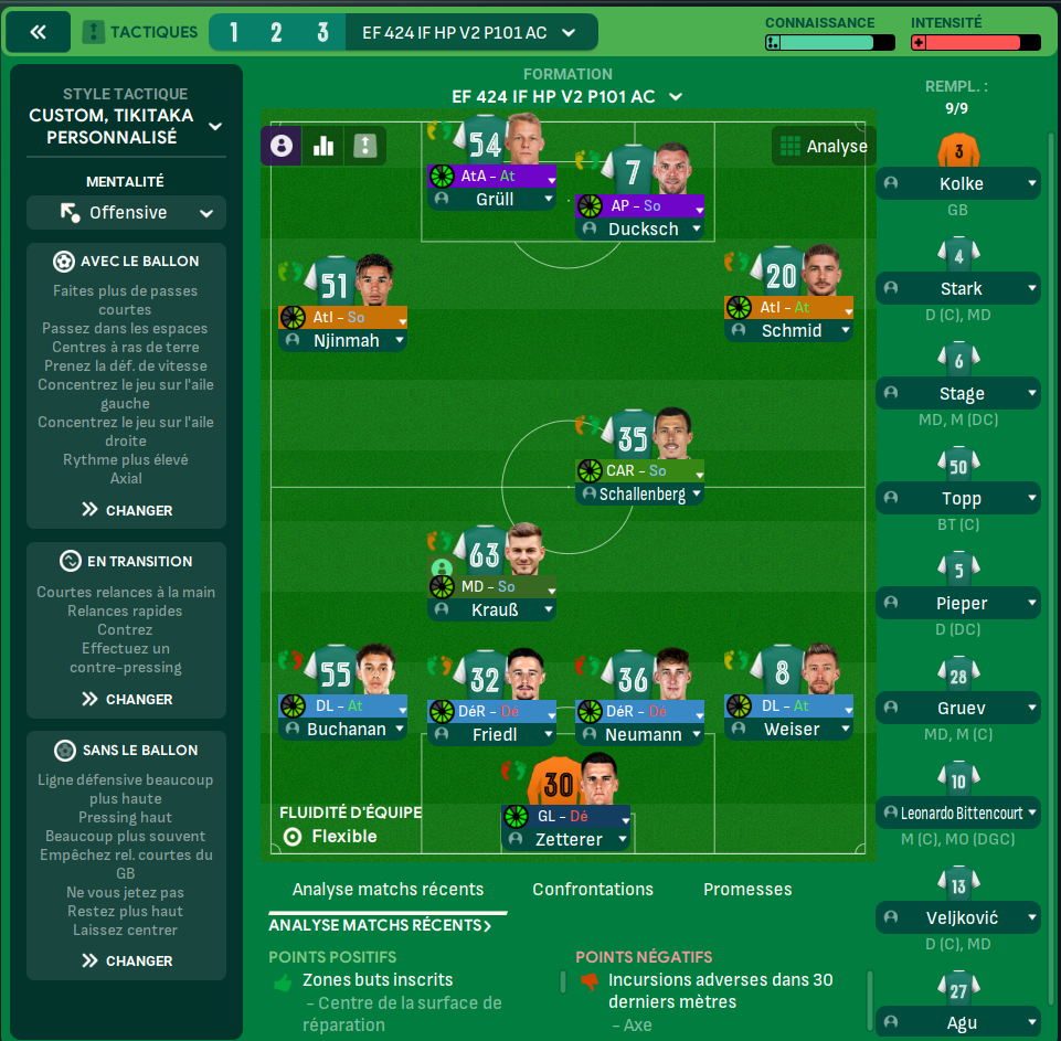4-2-4 tactic