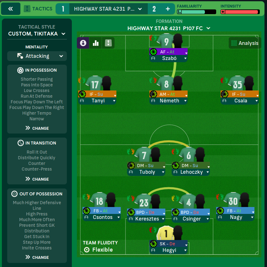4-2-3-1 tactic