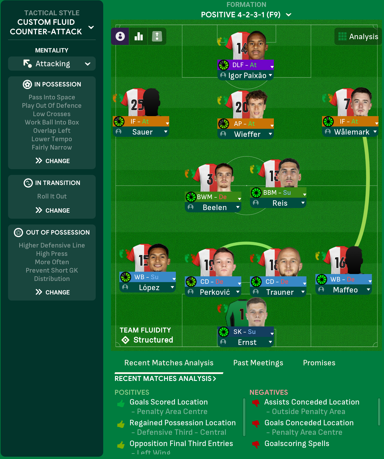 4-2-3-1 tactic