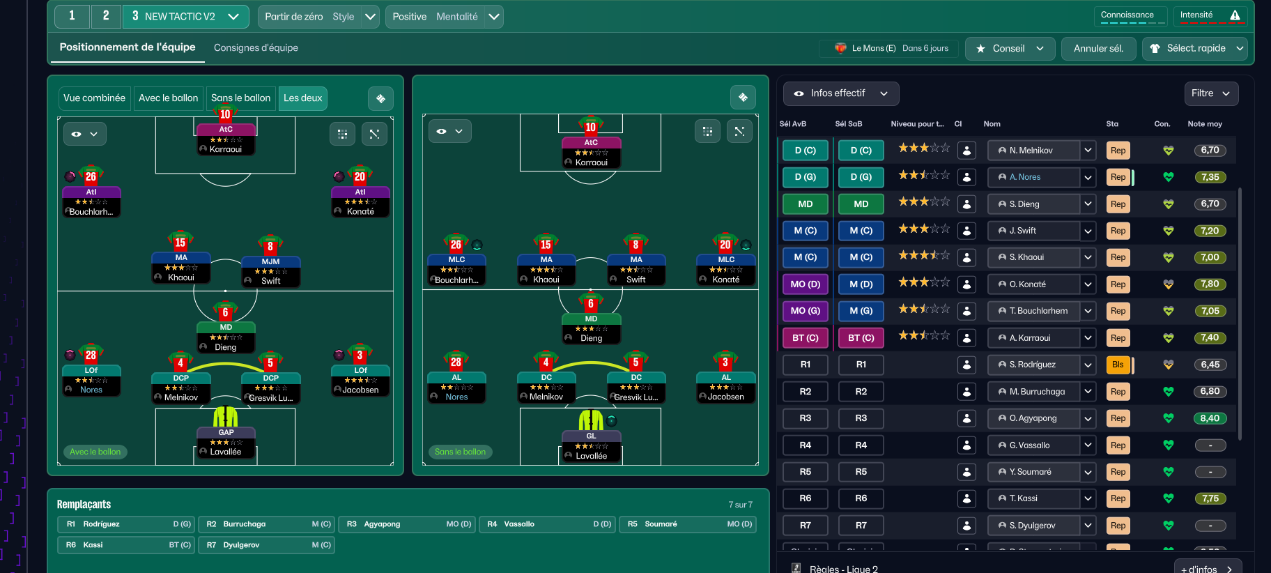 4-2-3-1 Wide tactic