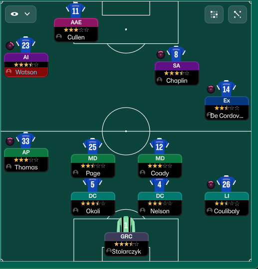 4-2-3-1 Wide tactic