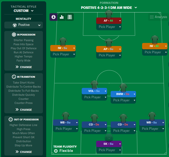 4-2-3-1 DM Wide tactic