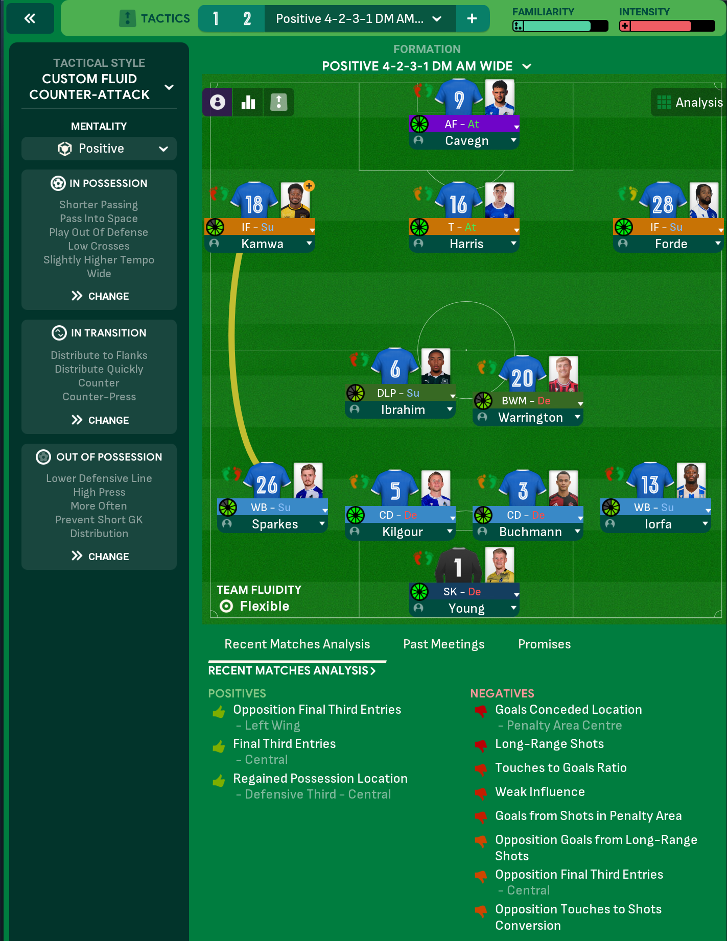4-2-3-1 DM Wide tactic