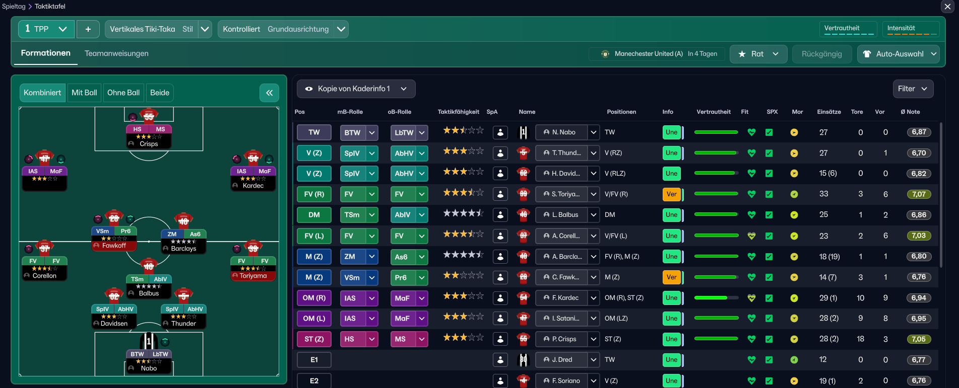 4-2-3-1 Wide tactic