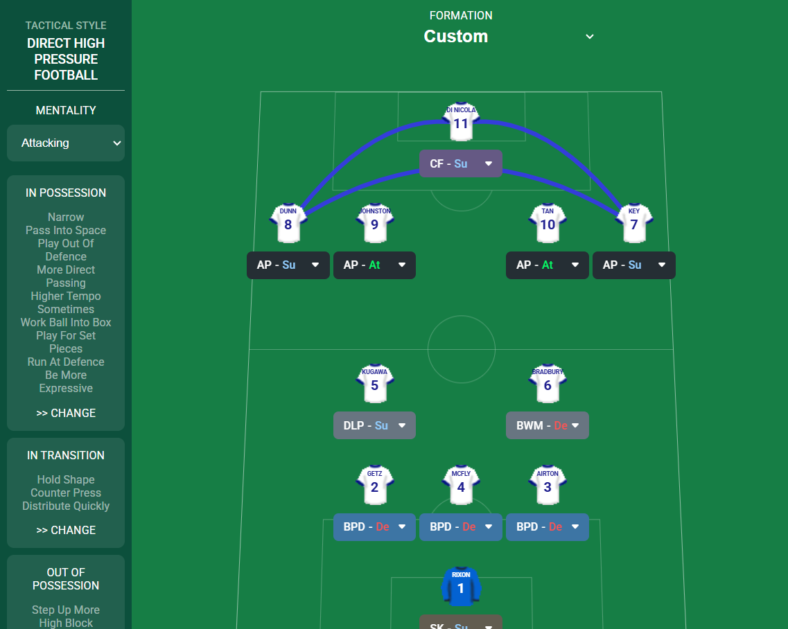 4-2-3-1 tactic