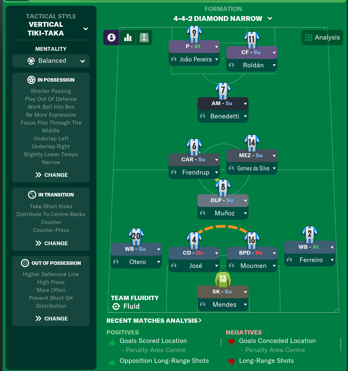 4-4-2 Diamond Narrow tactic screenshot