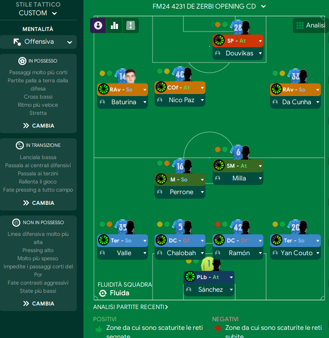 4-2-3-1 tactic
