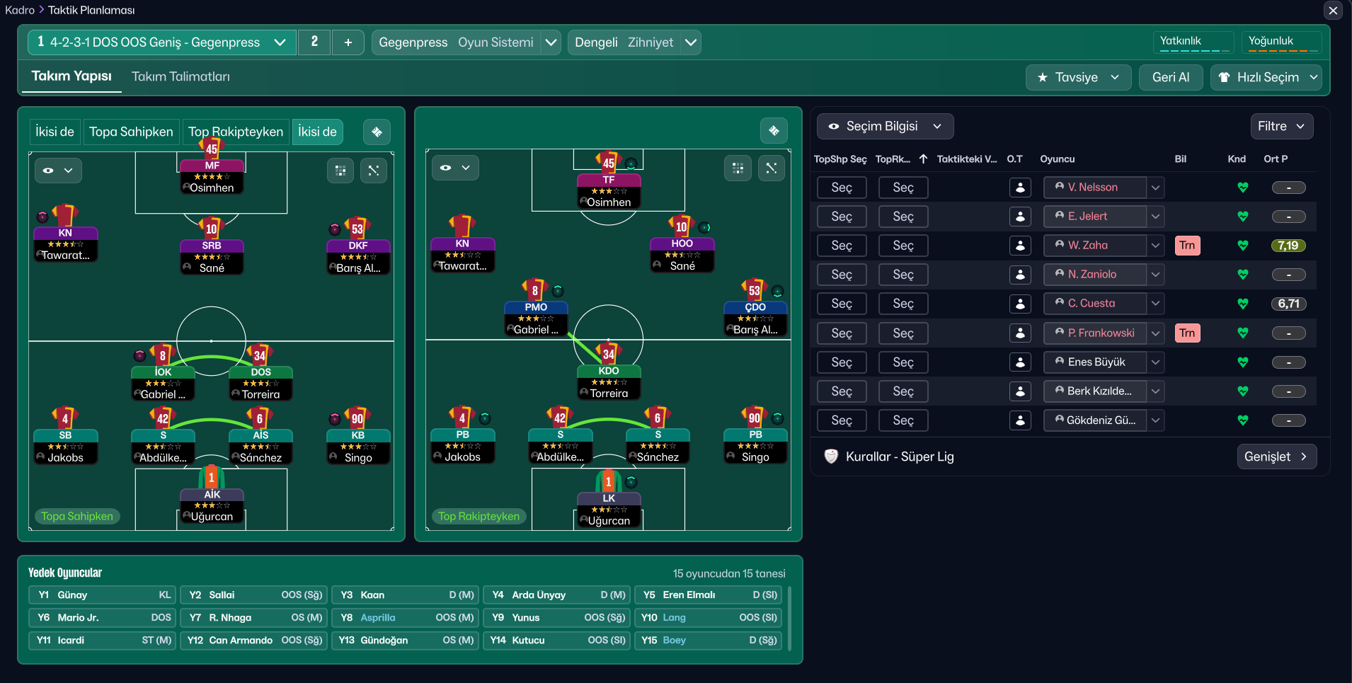 4-2-3-1 Wide tactic