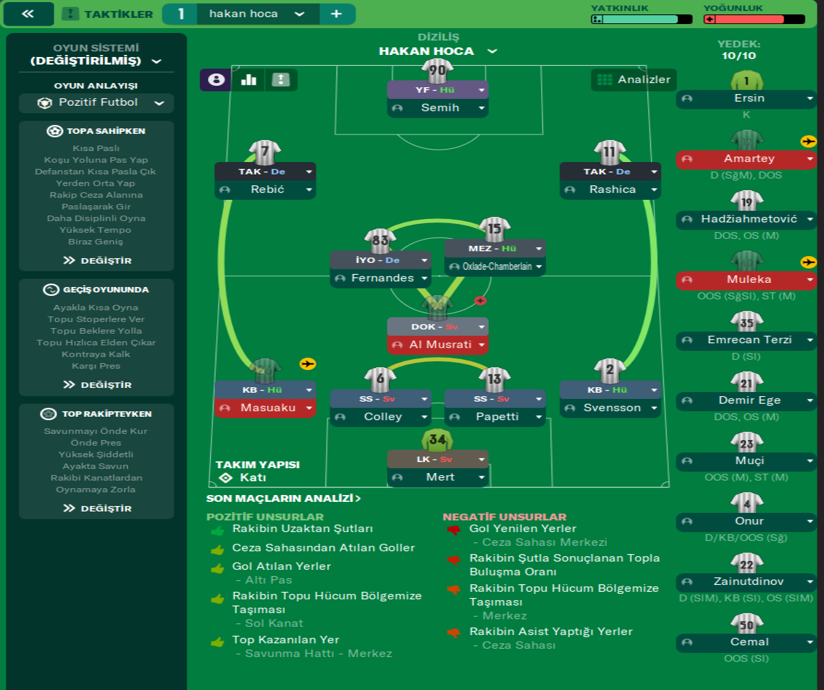 4-2-3-1 Wide tactic