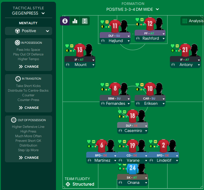 3-3-4 DM Wide tactic