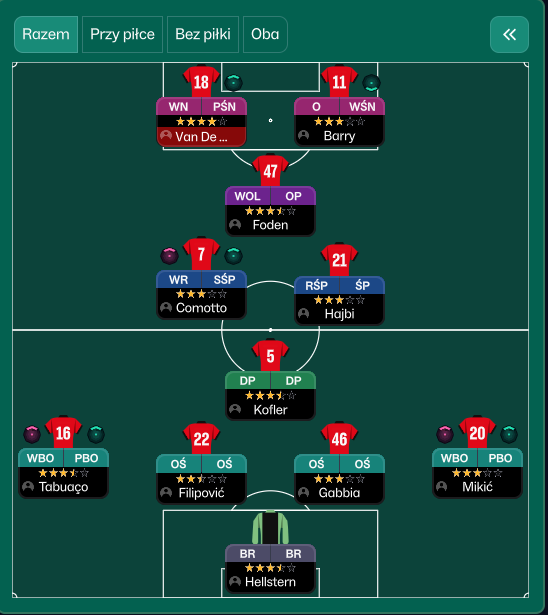 4-2-3-1 Wide tactic