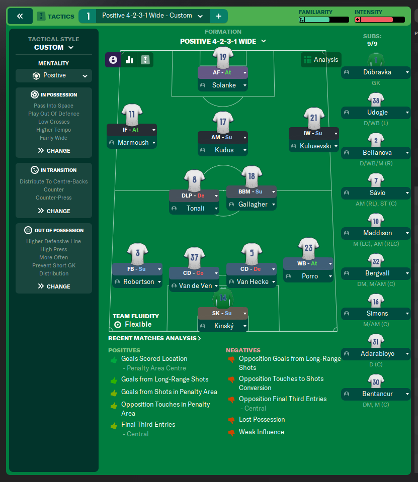4-2-3-1 Wide tactic