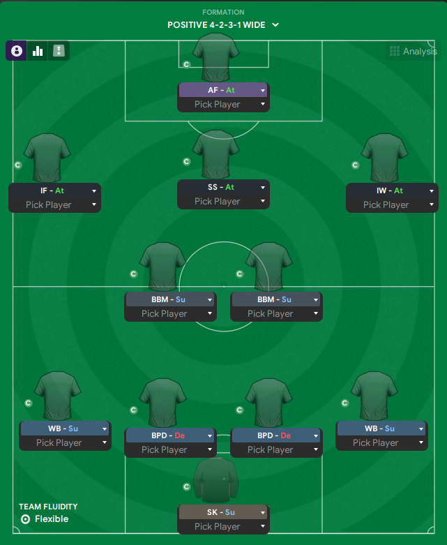 4-2-3-1 Wide tactic