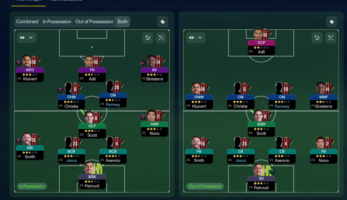 4-3-3 tactic