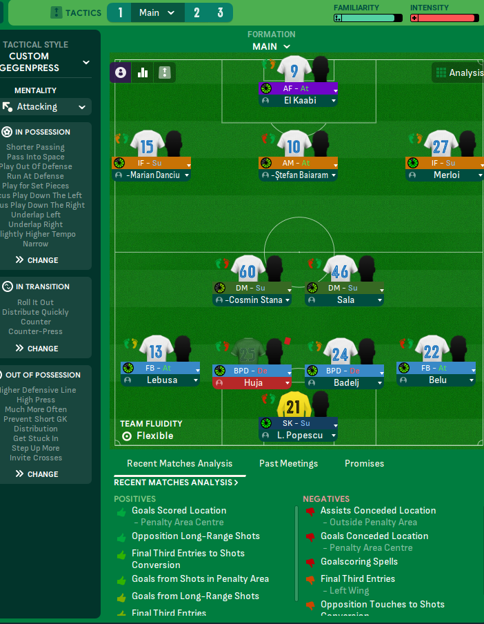4-2-3-1 Wide tactic