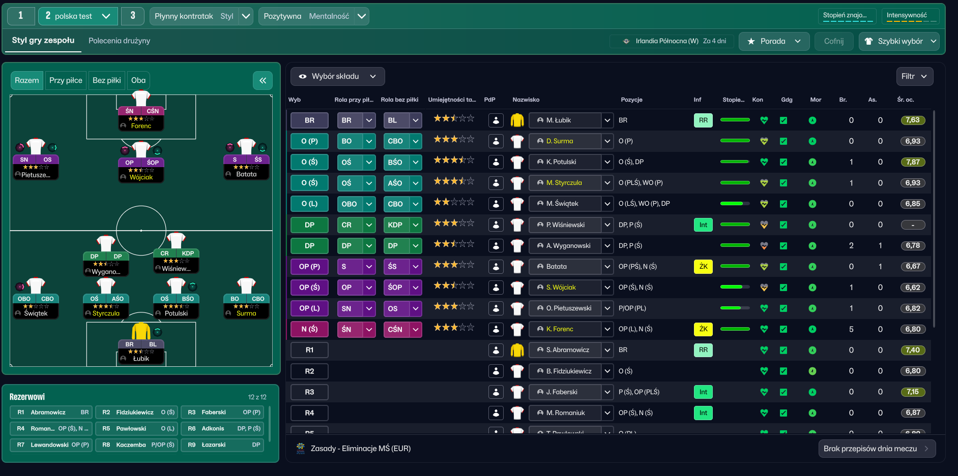 4-2-3-1 Wide tactic