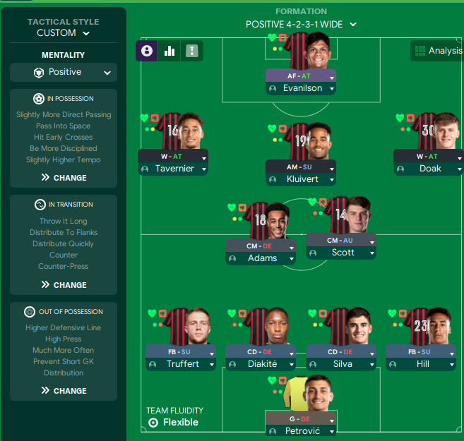4-2-3-1 Wide tactic
