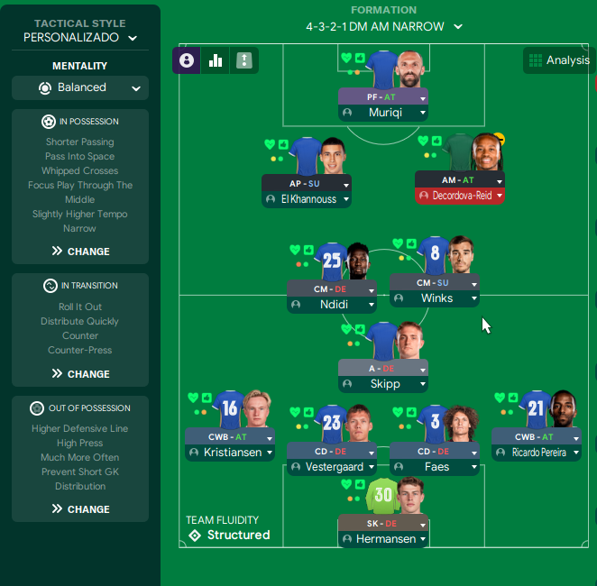 4-3-2-1 DM Narrow tactic