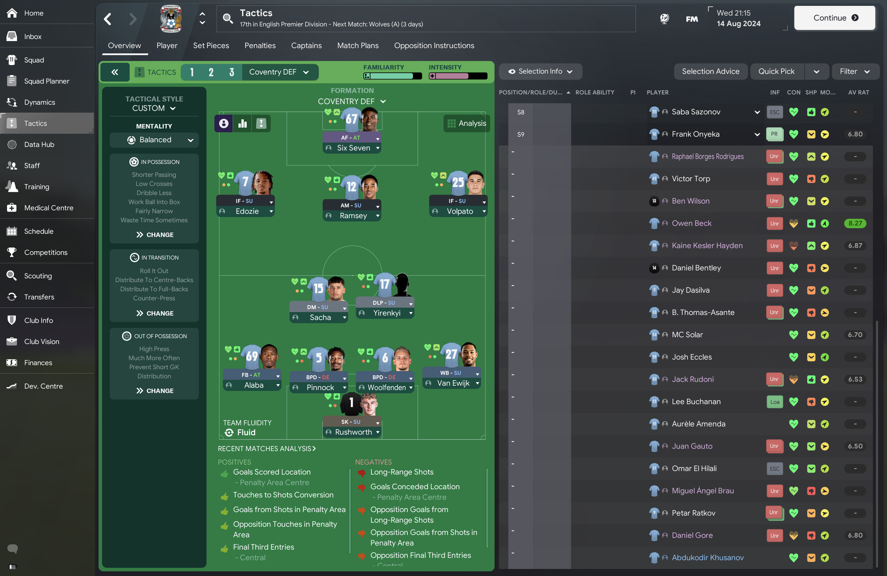 4-2-3-1 Wide tactic