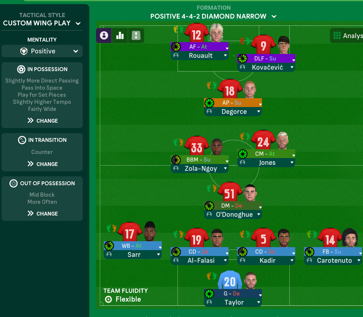 4-4-2 Diamond Narrow tactic