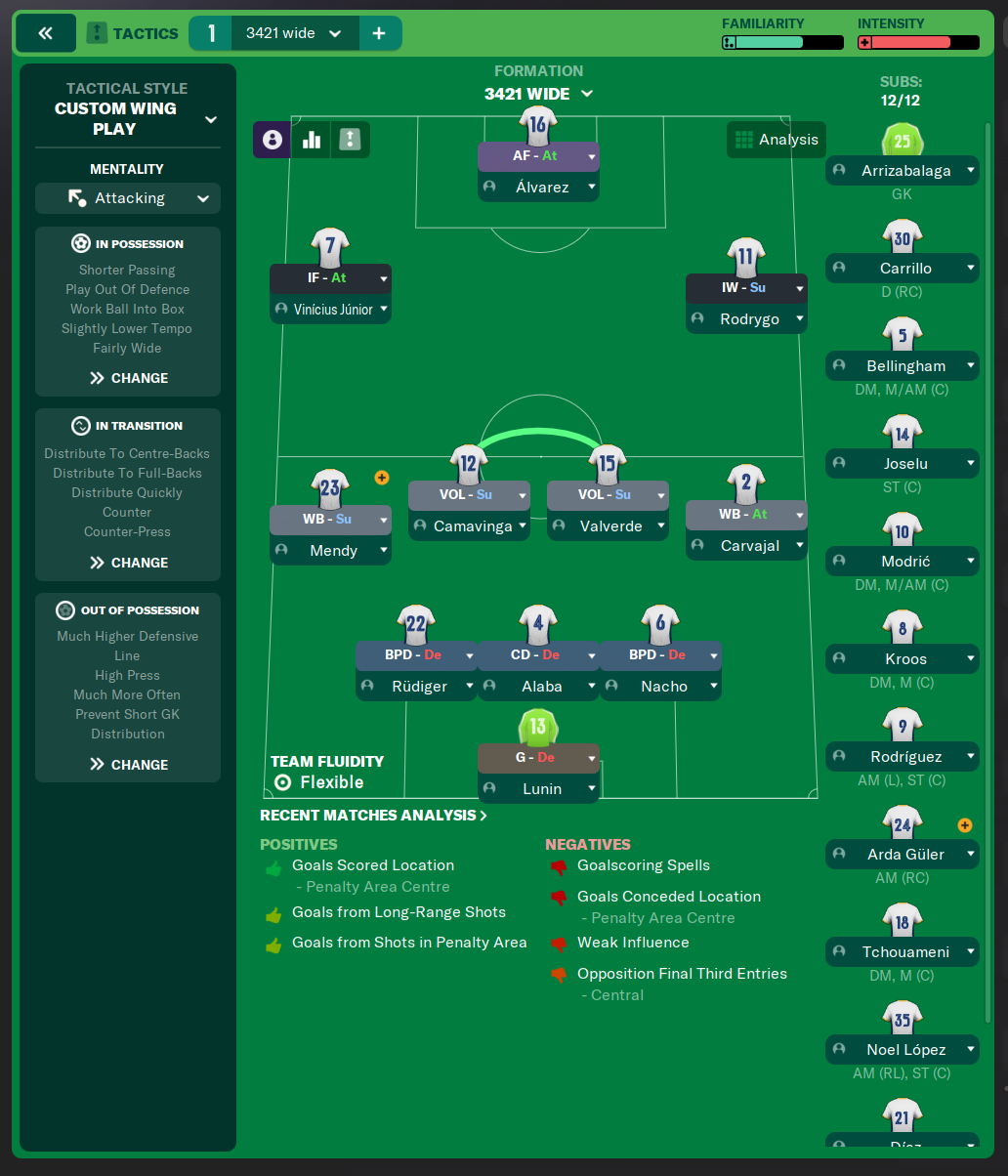 3-4-2-1 Wide tactic