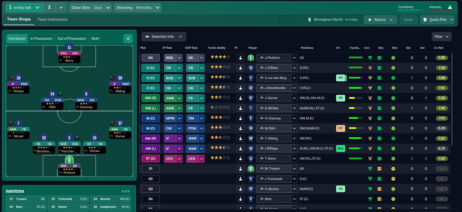 4-2-3-1 Wide tactic