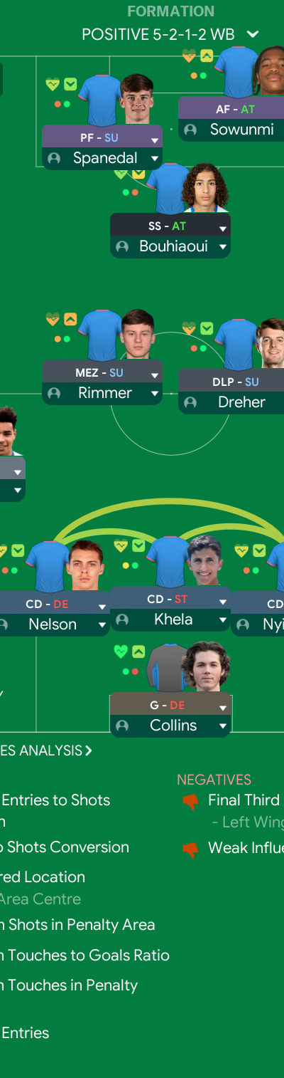 5-2-1-2 WB tactic