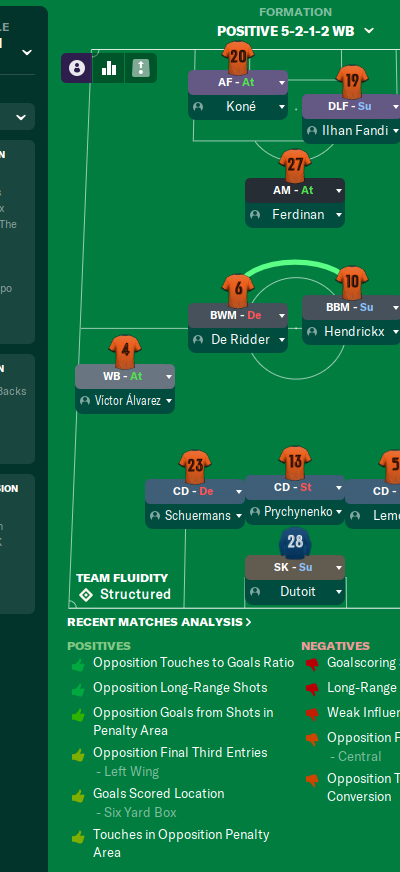 5-2-1-2 WB tactic