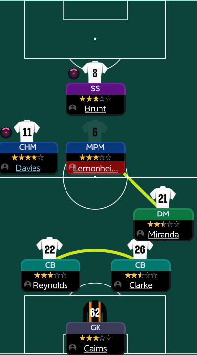 3-1-4-2 tactic
