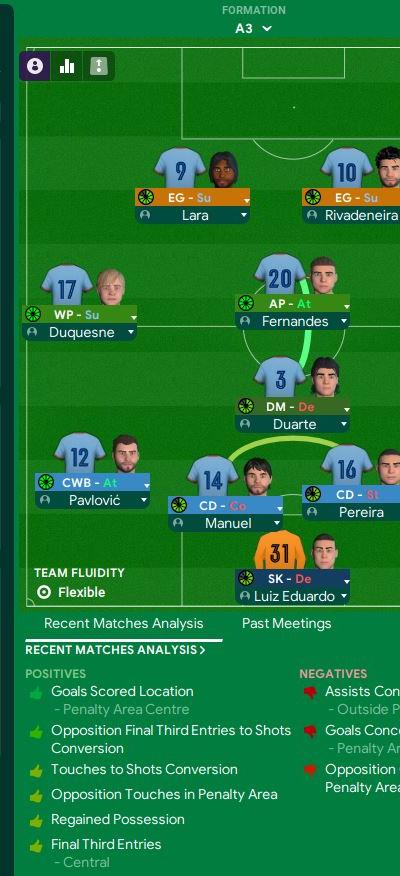 3-1-4-2 tactic