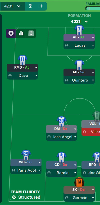 4-2-3-1 tactic