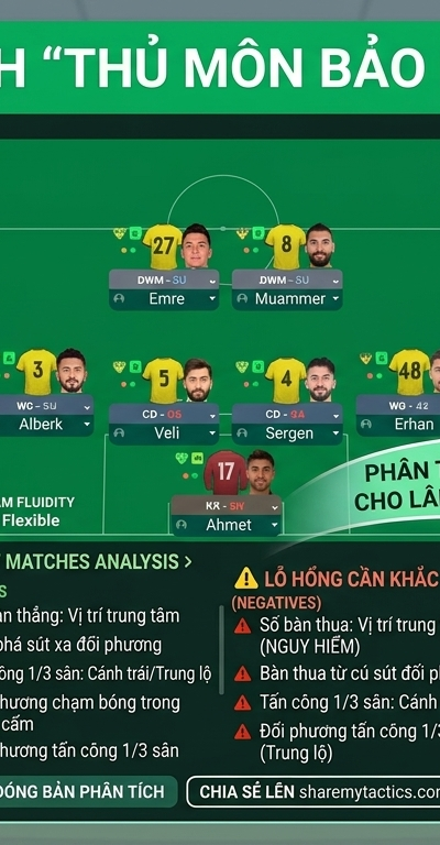 4-2-3-1 tactic