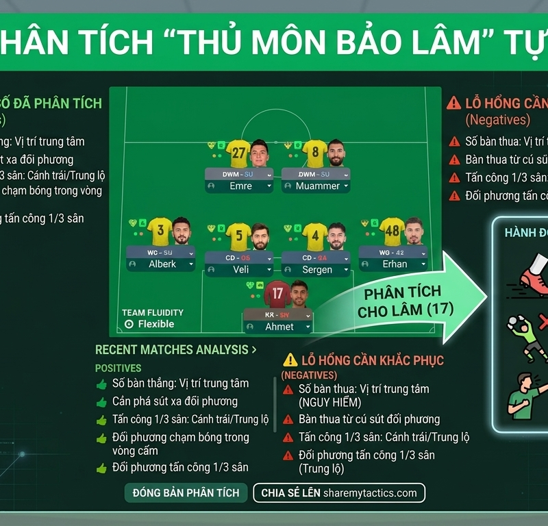 4-2-3-1 tactic screenshot